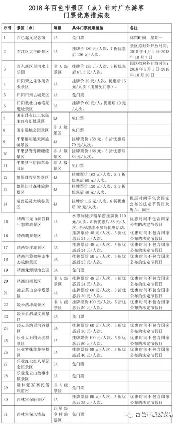 深圳人去广西白色旅游是免费的吗