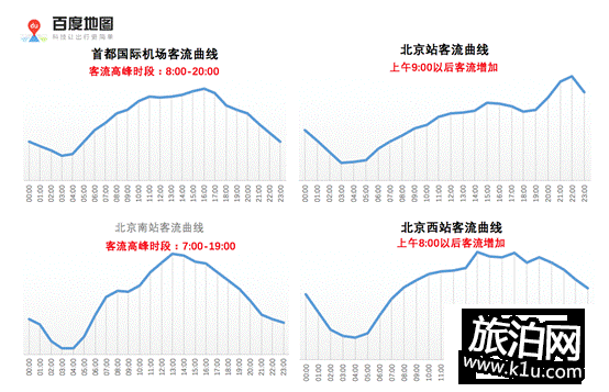 2018年春节期间北京高速免费时间+免费车型规定