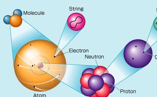 組成物質的最小單位 組成物質的基本微粒是什么