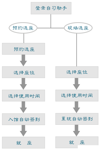 武汉大学图书馆座位需要预约吗 武汉大学图书馆座位预约流程