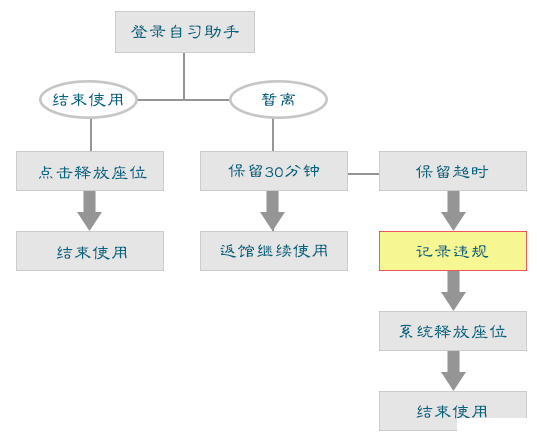 武汉大学图书馆座位需要预约吗 武汉大学图书馆座位预约流程