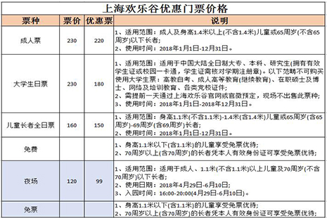 2020-2021上海欢乐谷年卡办理指南