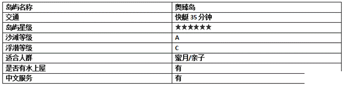 2019春节马尔代夫旅游攻略 马尔代夫哪个岛最好