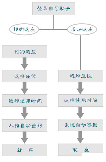 武汉大学图书馆座位预约流程及攻略