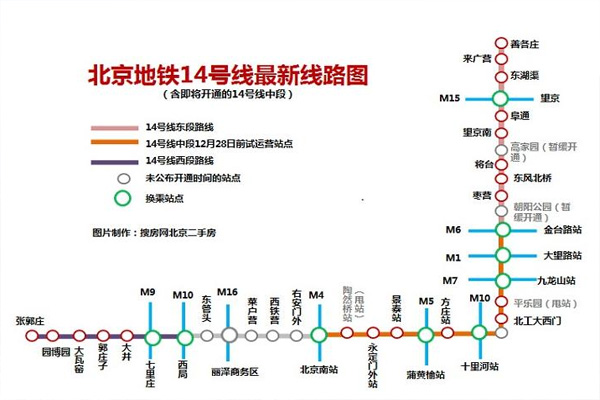 北京地铁14号线什么时候全线贯通 附运营时间表