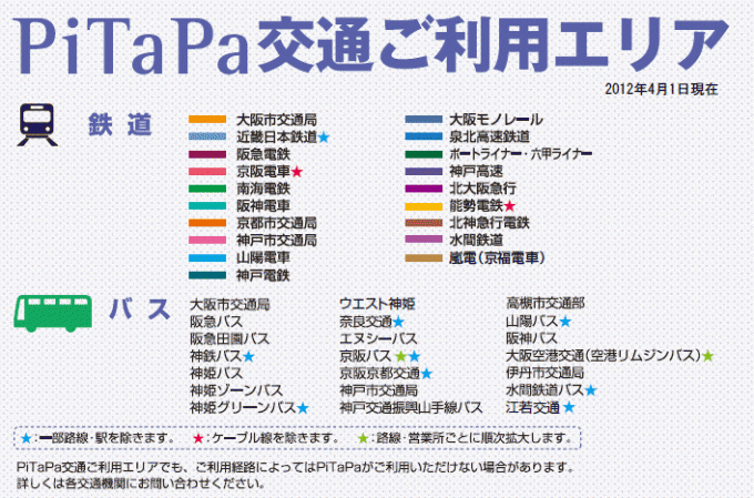 日本icoca卡使用范围